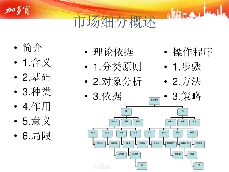 加多寶涼茶市場細分與營銷策劃分析